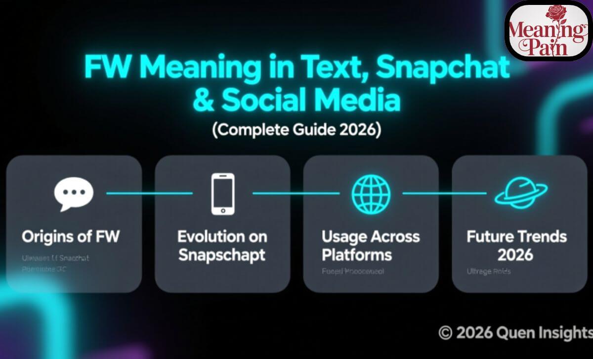 FW Meaning in Text, Snapchat & Social Media (Complete Guide 2026) (1) (1)